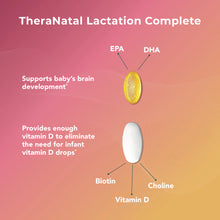 Load image into Gallery viewer, TheraNatal Lactation Complete
